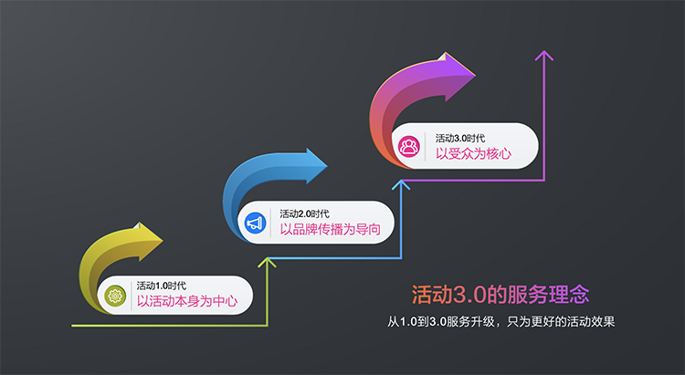 年會(huì)布置供應(yīng)商